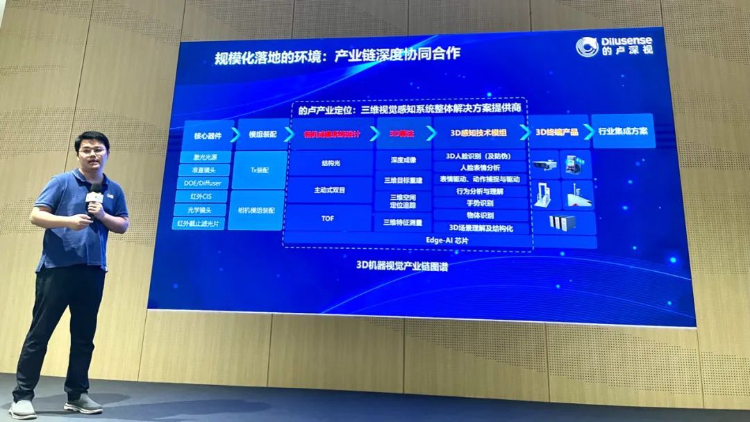 应邀出席2021中国国际光电博览会（CIOE）,的卢深视展现3D全栈科技成果，共同驱动发展光电技术